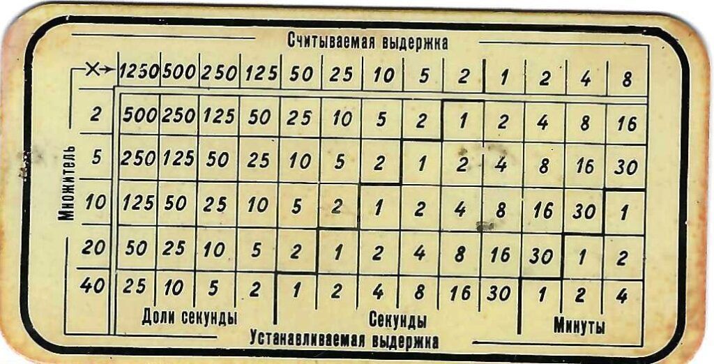 Tarjeta fotometro camara kiev III